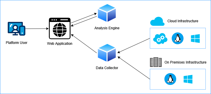 Cybersec3 Flying Gecko Architecture